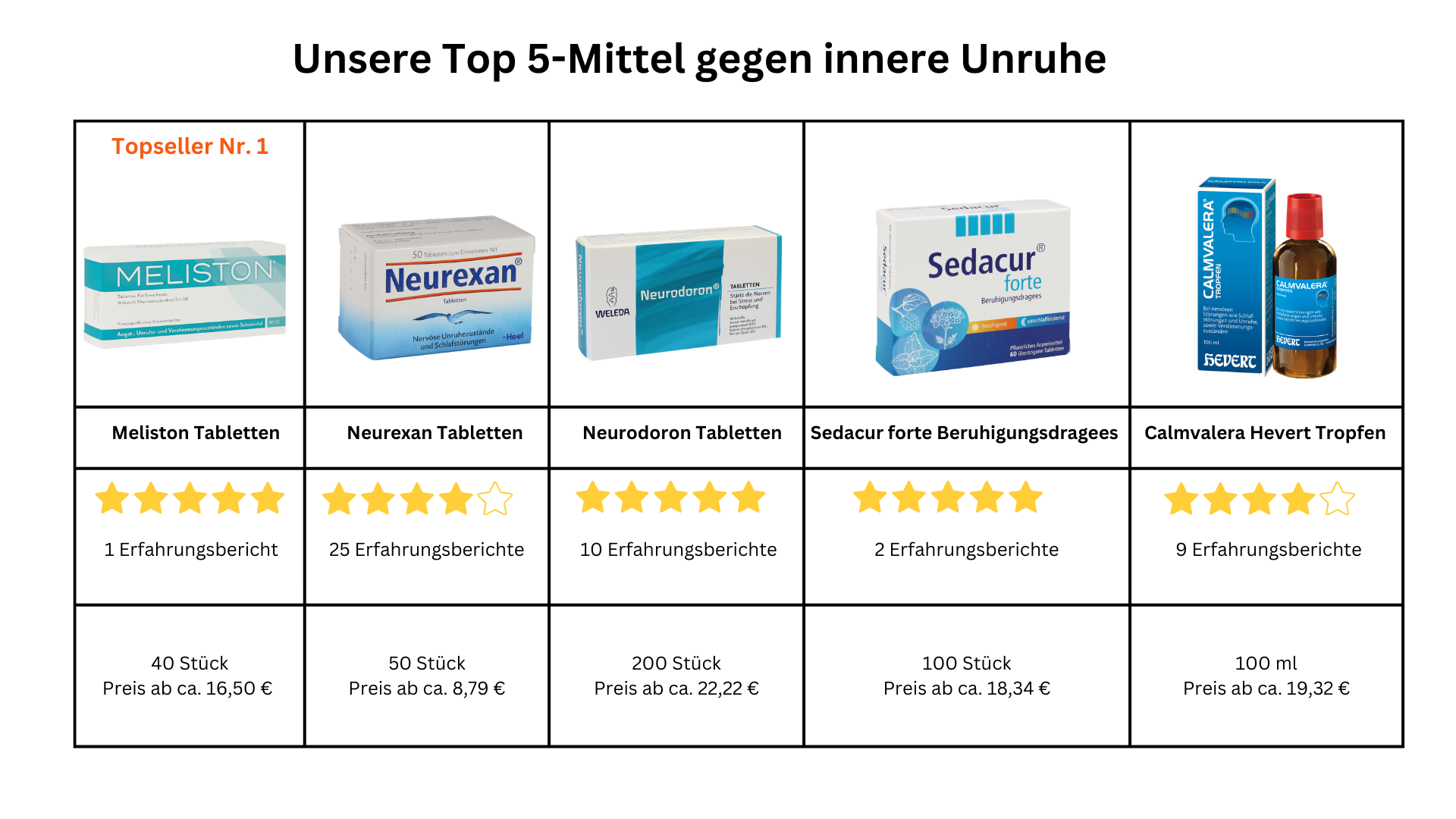 Top5 Mittel gegen innere Unruhe