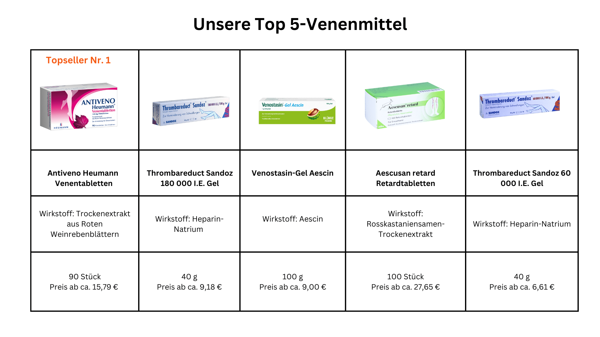 Top5 Sonnenschutzmittel mit LSF 50