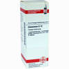 Glonoinum D12 Dilution 20 ml - ab 10,28 €