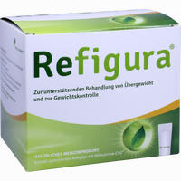 Abnehmprodukte Aus Der Apotheke I Schnell Abnehmen