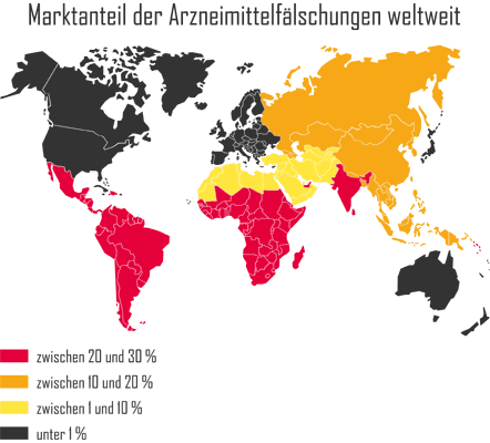 Marktanteil der Arzneimittelfälschungen weltweit