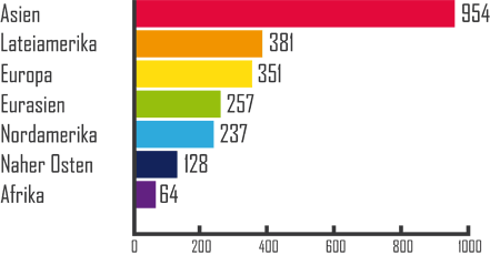 Regionen mit meisten aktenkundigen Fälschungen