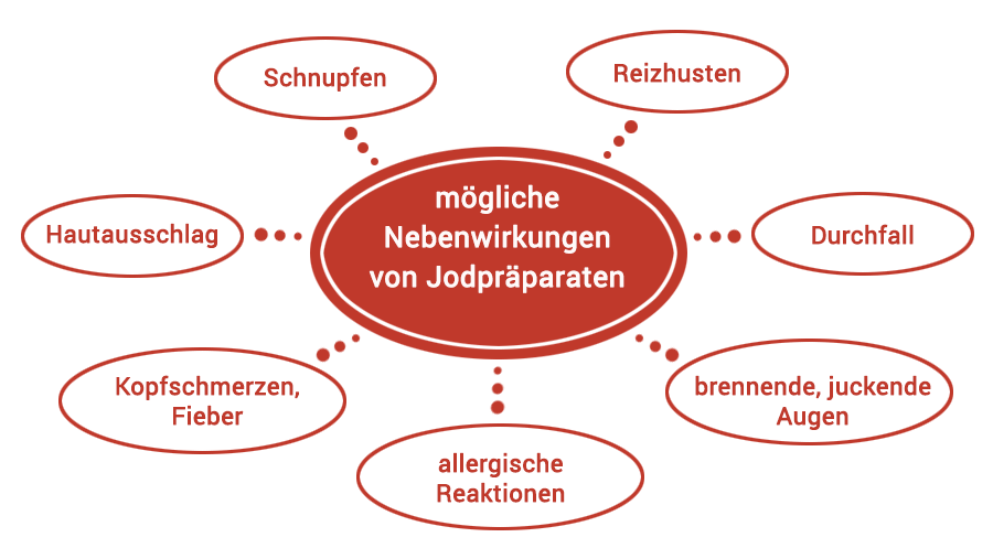 gewichtsverlust nach gebärmutterentfernung