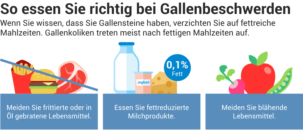 Gallensteine ohne galle