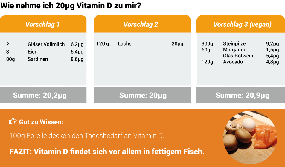 Täglichen Bedarf an Vitamin D decken