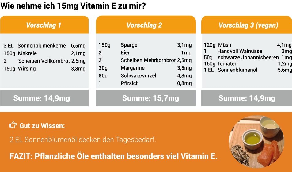 Täglichen Bedarf an Vitamin E decken