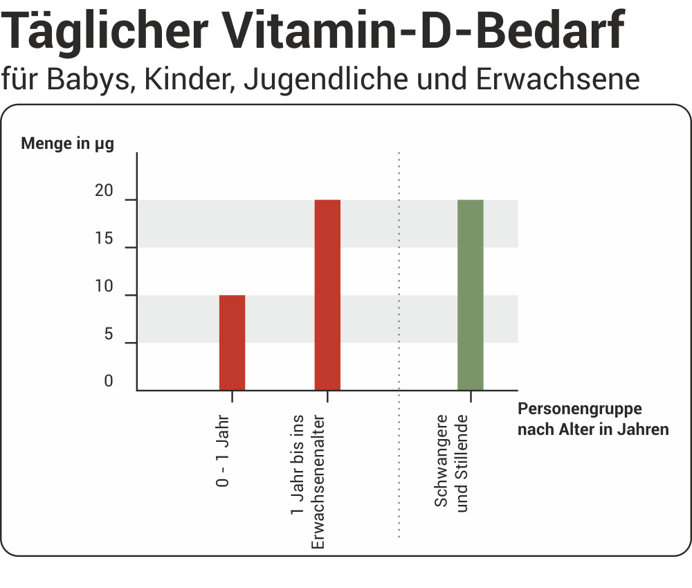 Vitamin D3 Hevert Tabletten Erfahrungen Anwenderberichte