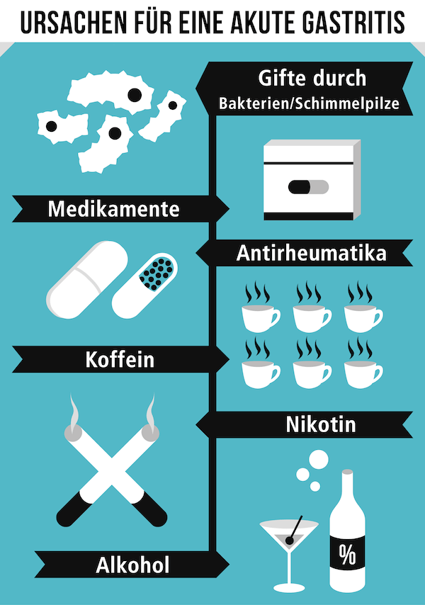 Verschiedene Risikofaktoren können die Schleimhaut reizen und eine Gastritis auslösen. 