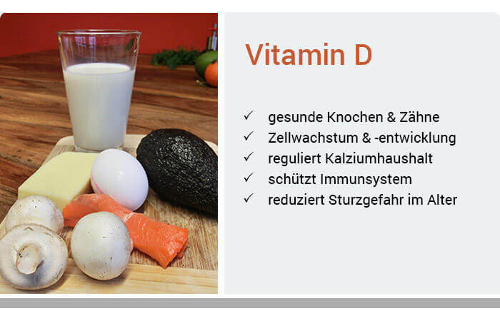 Funktionen von Vitamin D