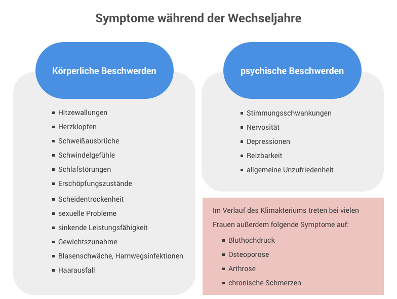 Wechseljahre Beschwerden Behandeln Aber Wie